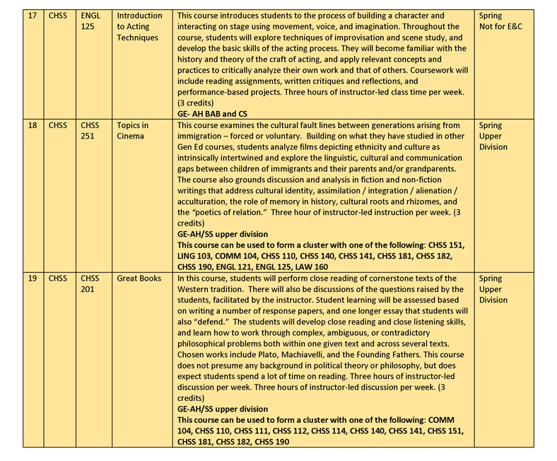 Spring 2015 Gen Ed Course Descriptions rev jan 26_Page_08